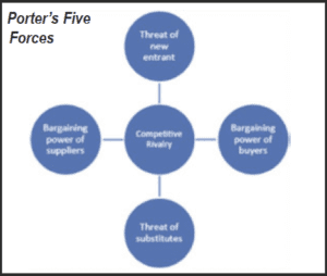 automotive part table